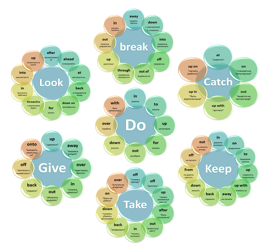 [Dasha.English] Курс «Фразовые глаголы» (2020)_0.jpg